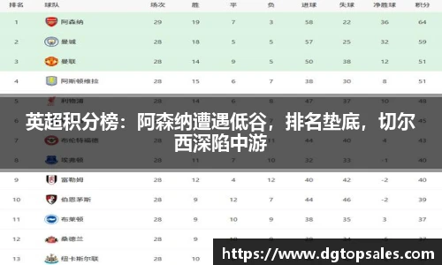 英超积分榜：阿森纳遭遇低谷，排名垫底，切尔西深陷中游