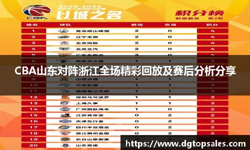 CBA山东对阵浙江全场精彩回放及赛后分析分享