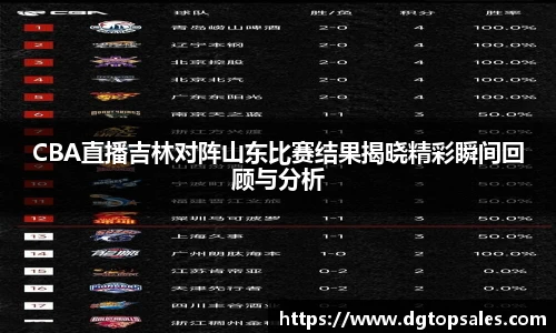 CBA直播吉林对阵山东比赛结果揭晓精彩瞬间回顾与分析